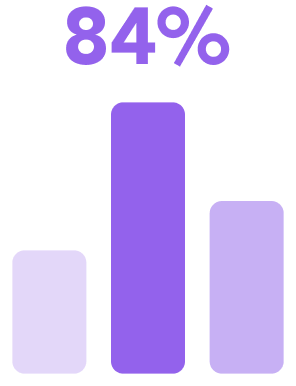 percentageGraph